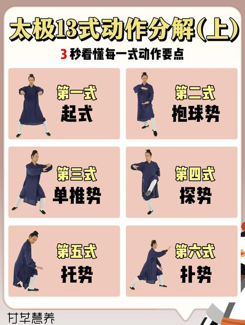 三千多年,也就每天一套拳