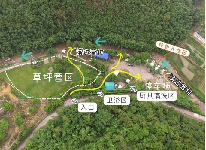 露营包应急医疗分区布局示意图