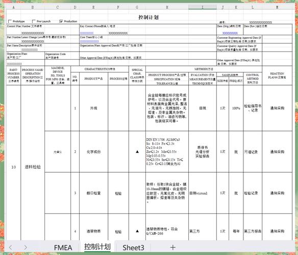 FMEA从来就不是一张表