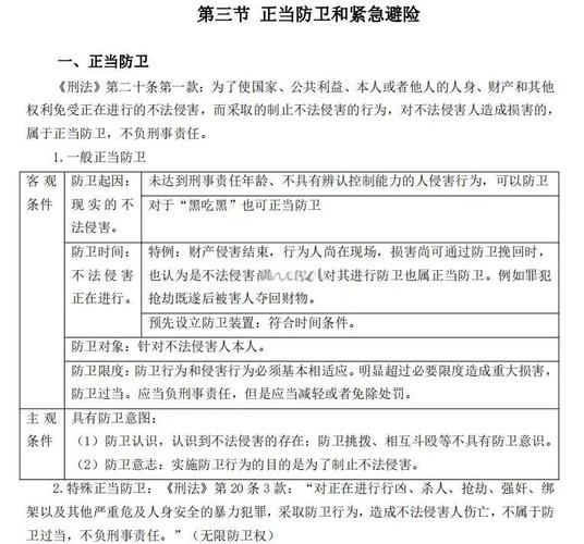 刑法紧急避险构成要件对比表