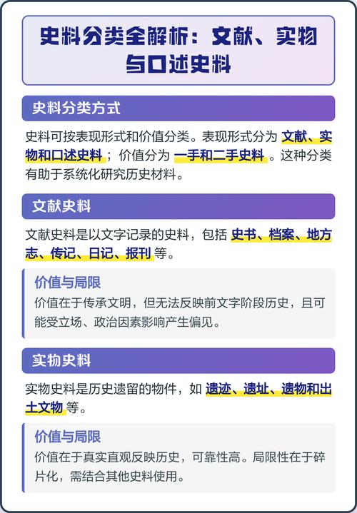 历史史料分类文字实物口述对比图