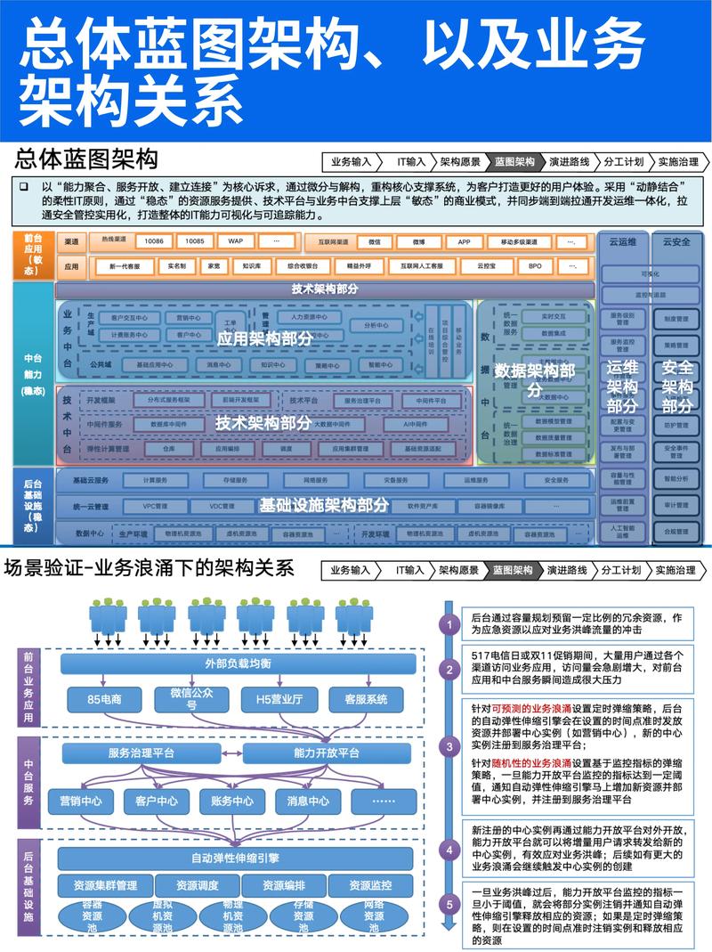 二、数字化的第一步,不是买软件,而是重建编码体系