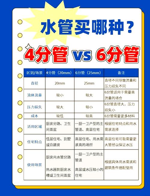 家装下水道改造常用管材对比图