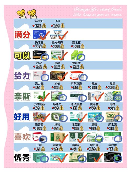 不同装修空间气味等级选品推荐图