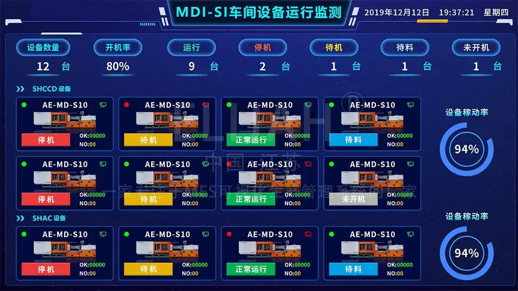 数字化安灯系统平板电脑界面逐级上报流程