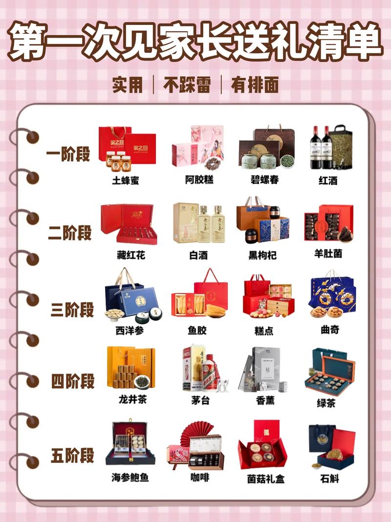 问:那家长到底该怎么选?自己拼凑还是买现成礼包?