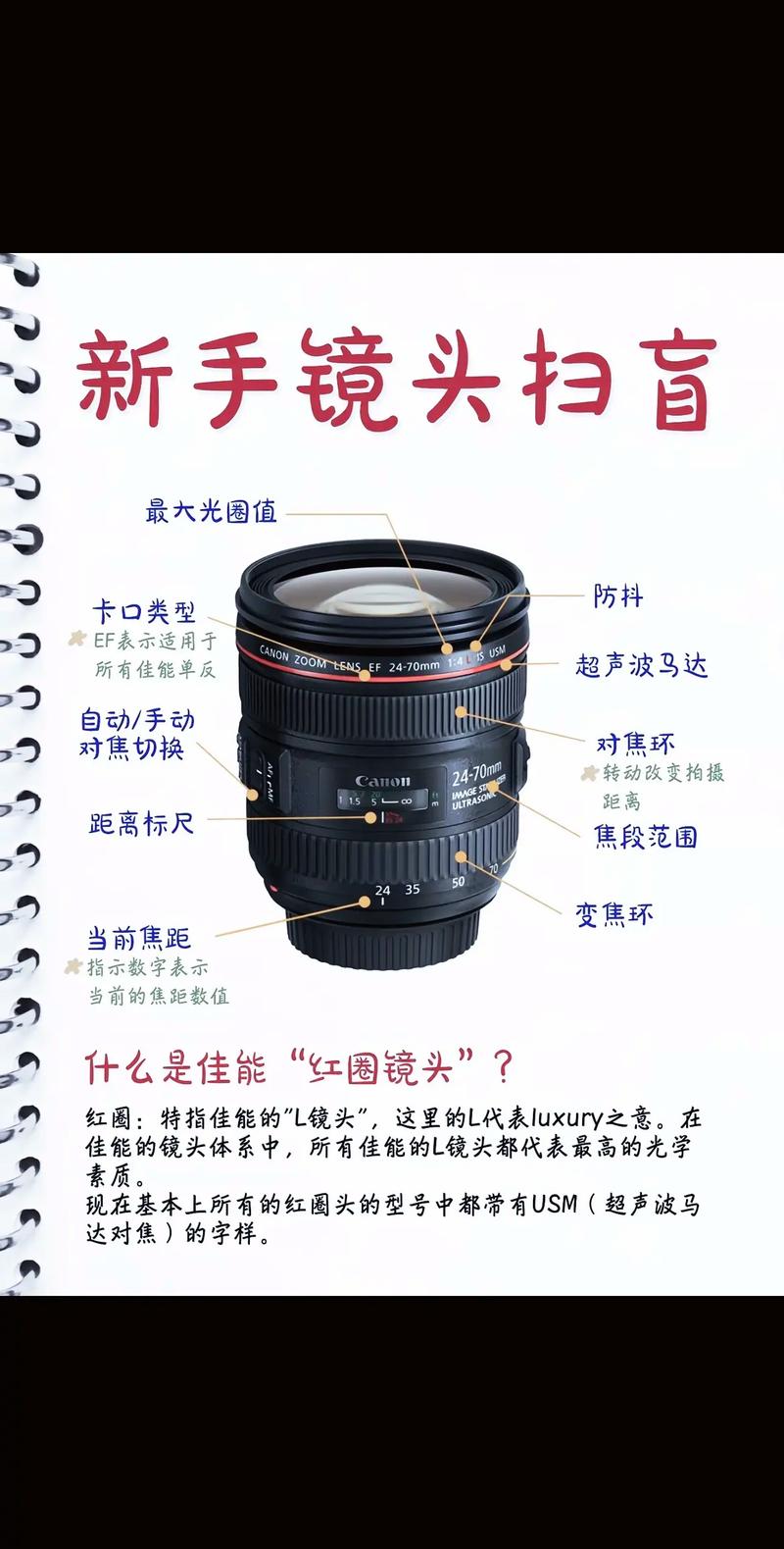 🤔 我到底该选什么镜头?