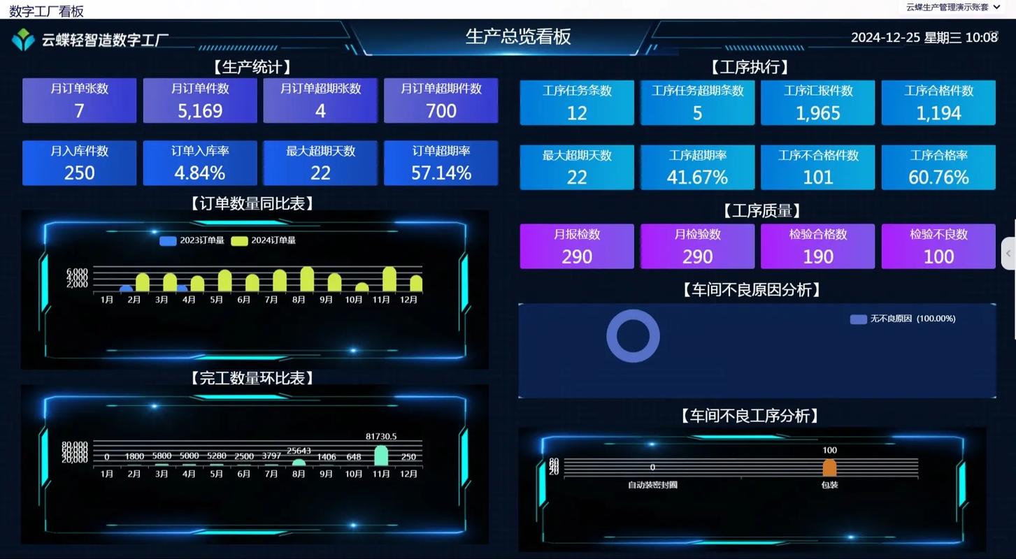 中小制造企业数字化报工小程序界面