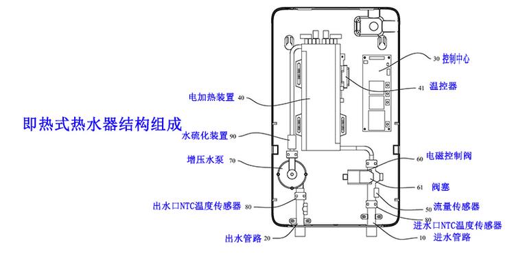 即热式热水器恒温技术拆解图