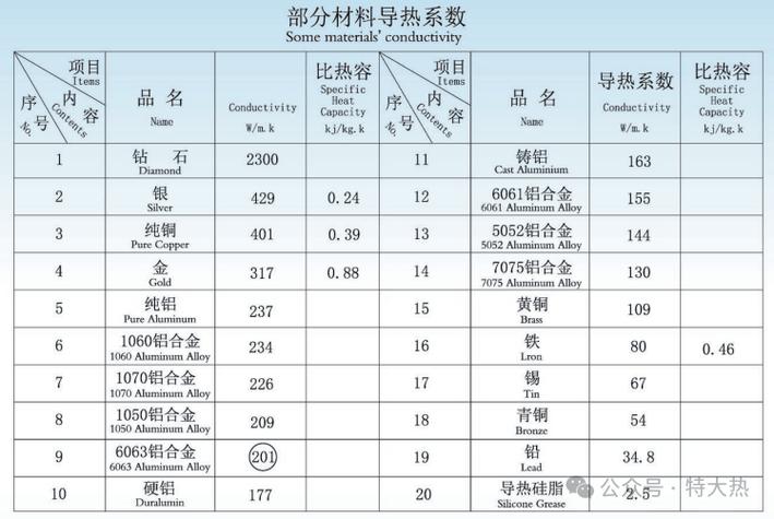 不同容重泡沫玻璃导热系数强度对比测试表