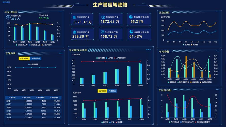 云制造工业互联网平台数据看板界面