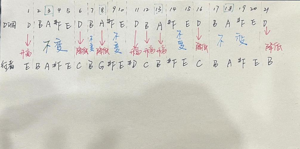 不同行当的调法差出十万八千里