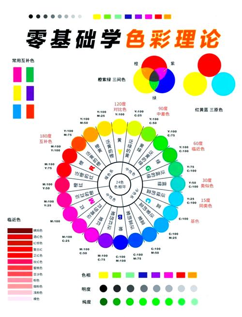 为什么基础教育现在越来越重视三间色认知？