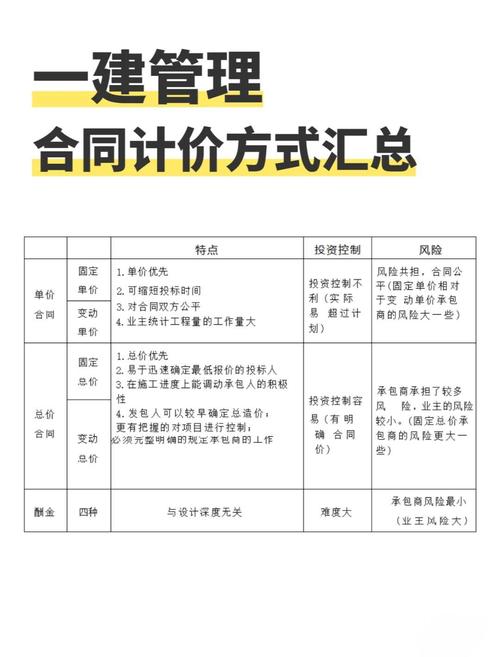 签合同前，这些费用一定要捋清楚