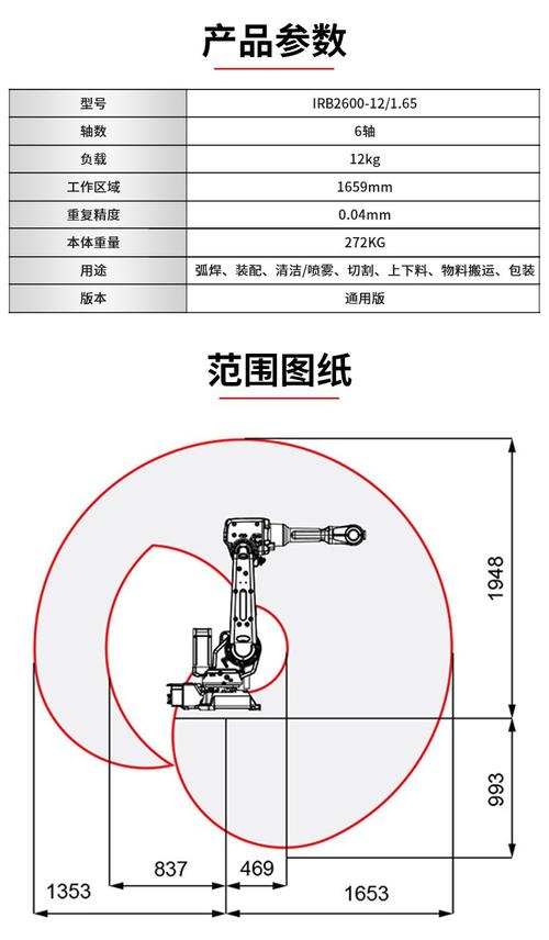 工业机器人零件标准化设计规范参数表