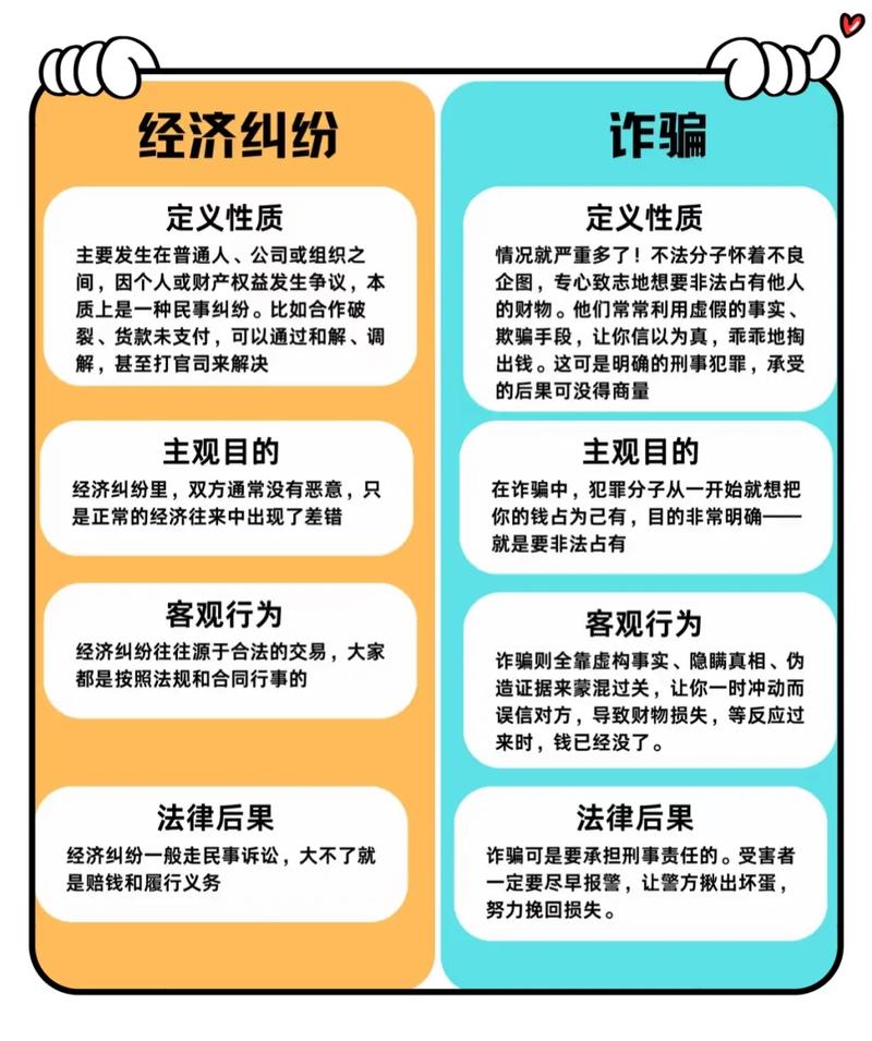 先搞清楚:你遇到的是哪类纠纷?