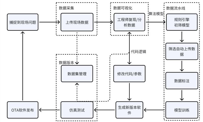 AI搜索优化策略迭代闭环流程图
