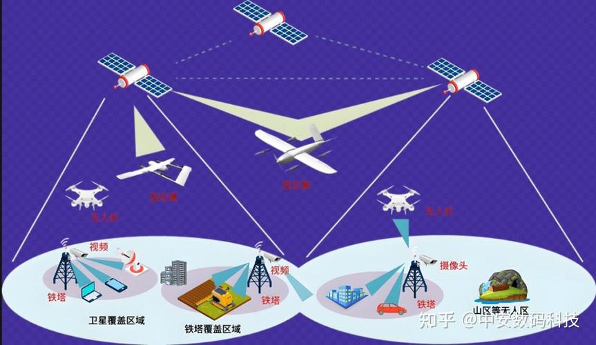 空天地一体化生态监测现场布设图