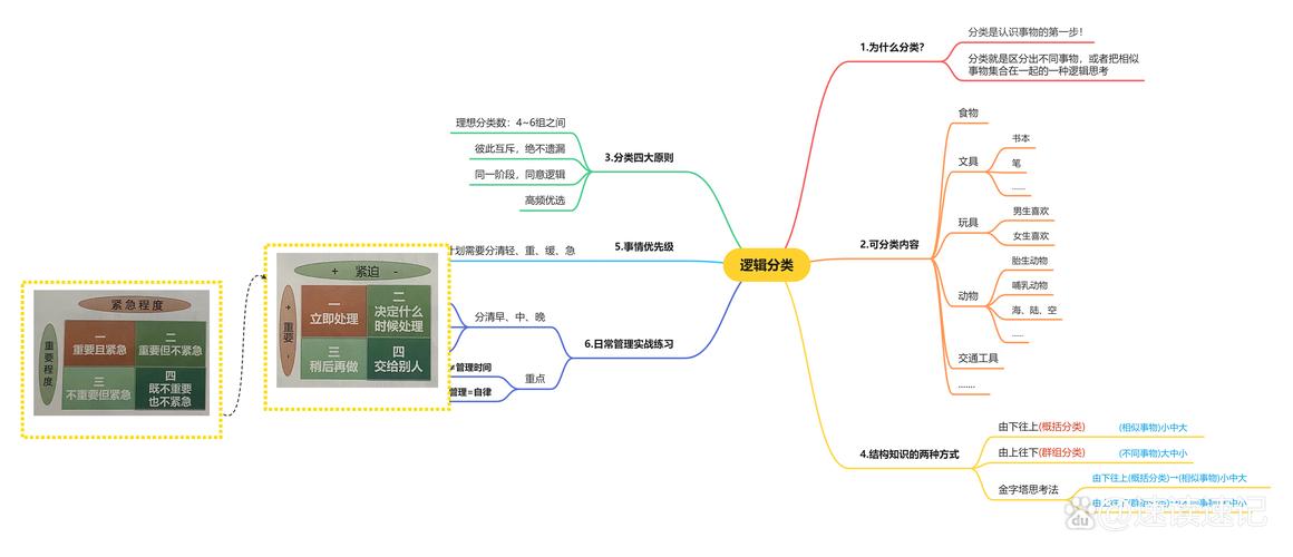 直接套这个决策逻辑就行