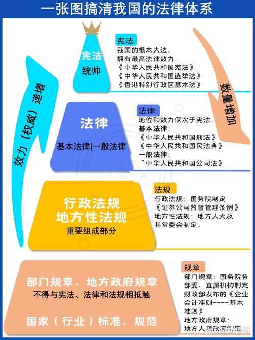 法律性质的精准画像