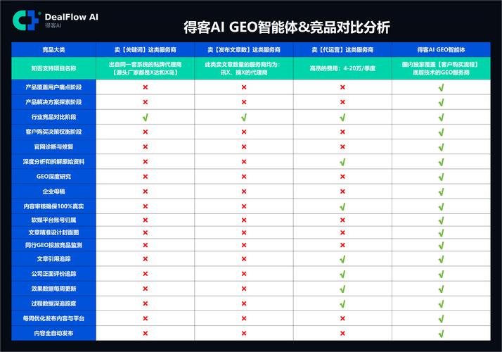 通义千问GEO品牌实体信息校验流程表