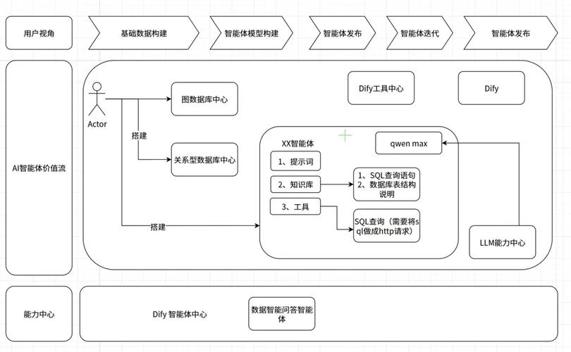 科技资源共享平台跨主体资源对接流程示意图