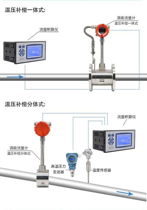 涡街流量计在蒸汽管道上的安装示意图