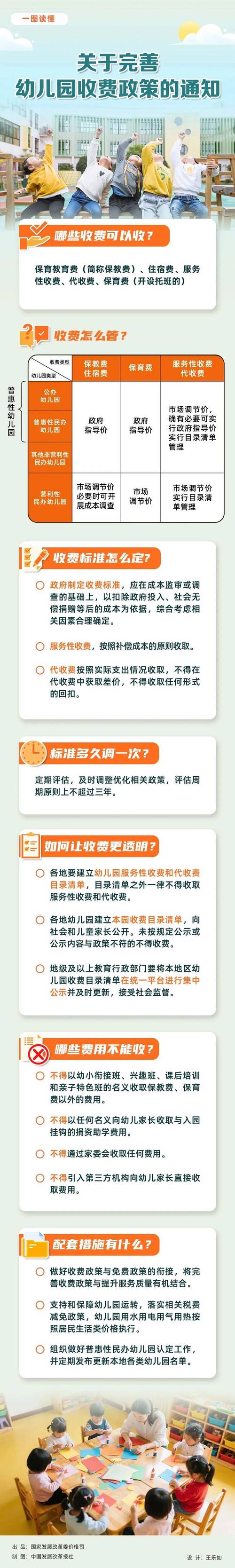 新政策下，学费规划的新思路