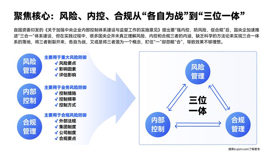 2. 流量获取与合规风控的矛盾