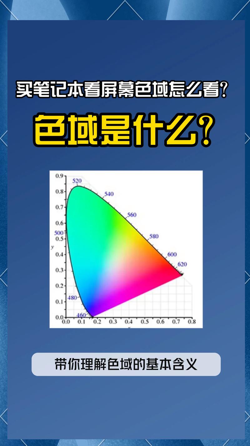 笔记本电脑 屏幕参数 色域 对比 示意图