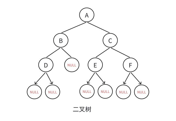 工业产品家族树手绘草图布满标记和叉号