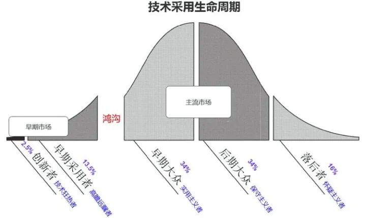 冷思考：别让技术成了新的鸿沟
