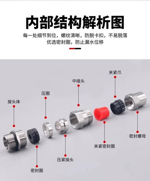 多种防爆格兰头和密封圈示意图