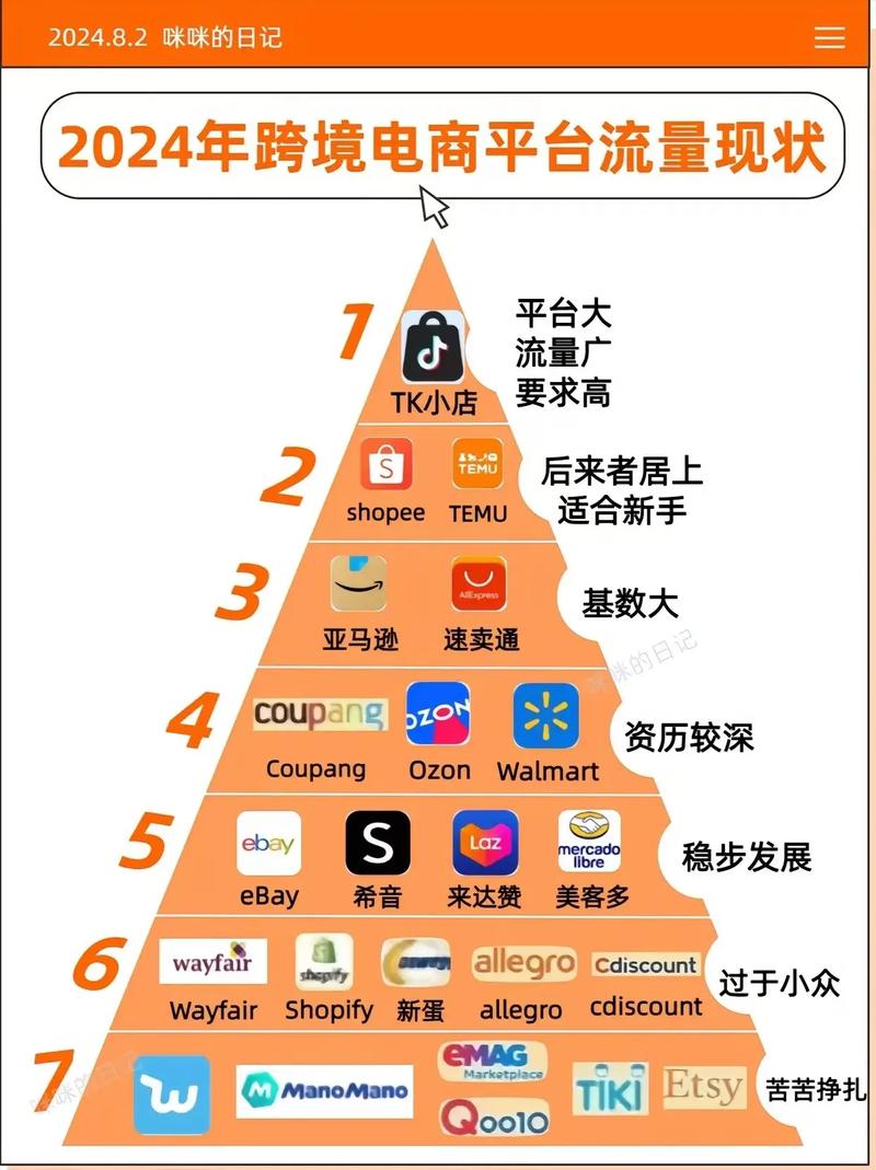 跨境电商不同区域搜索流量差异柱状图
