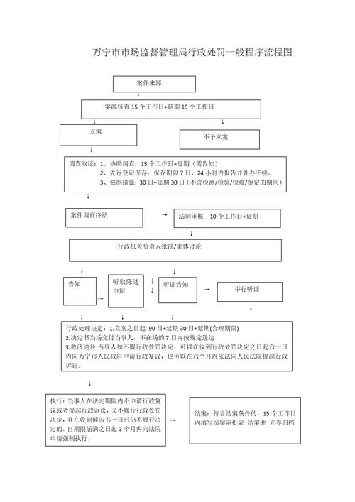行政许可与处罚:那些烦人的程序