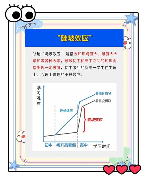 高校认可度：爬得慢，但爬得稳