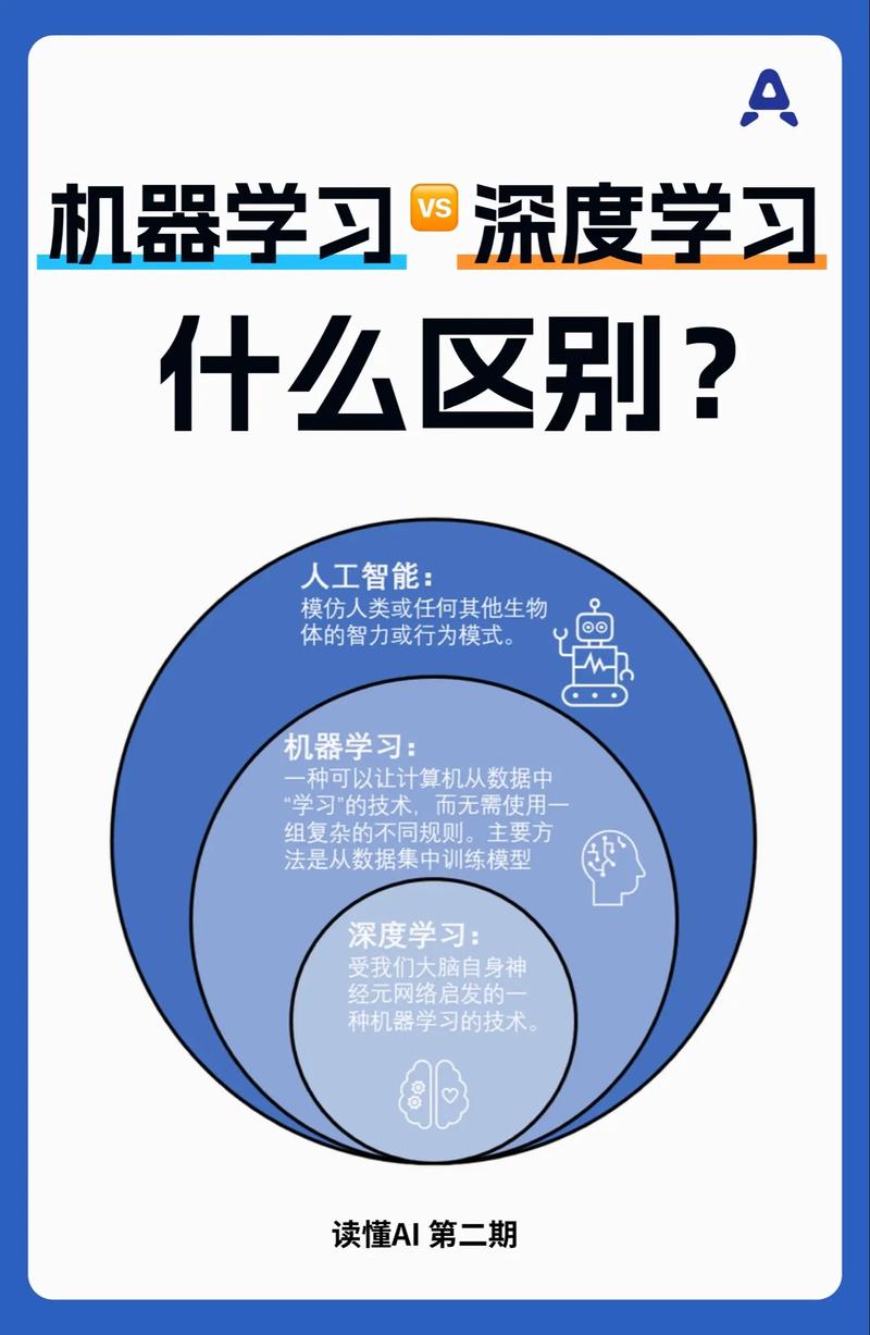 深度学习往下走，最大的坑从来都不是技术
