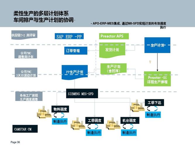 制造企业决策者搜索工业解决方案的行为路径图