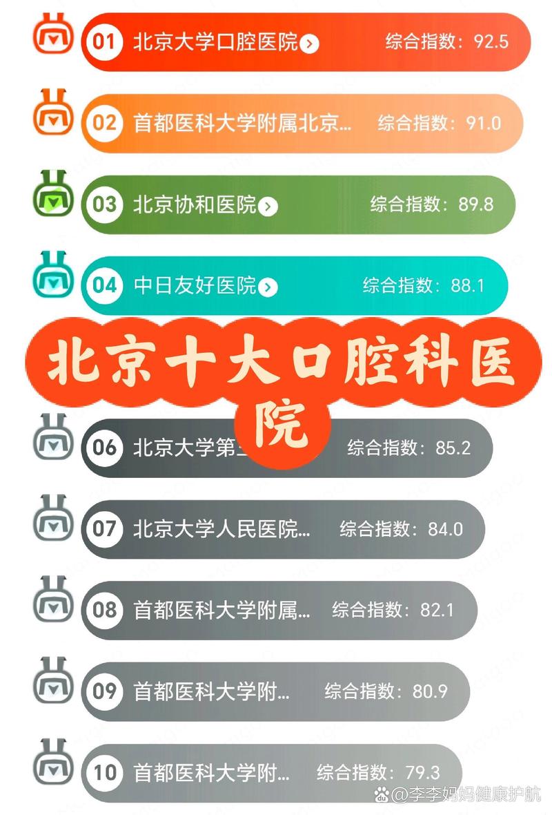 本地口腔连锁GEO搜索结果排名示意图