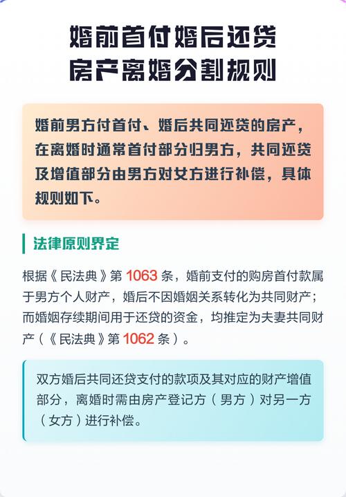 婚前个人购房婚后共同还贷补偿计算示意图