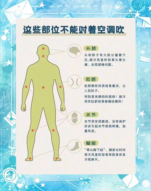 冬季户外人体易受凉部位示意图