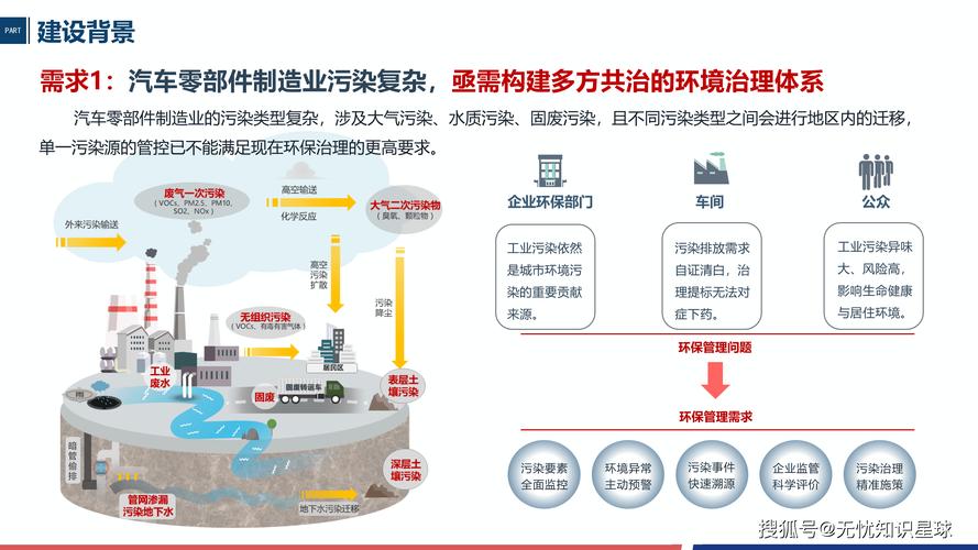 智能化和环保，是噱头还是真需求？