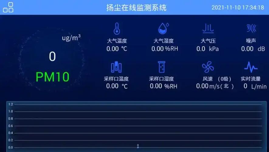 工业除尘系统智能监控界面实时数据