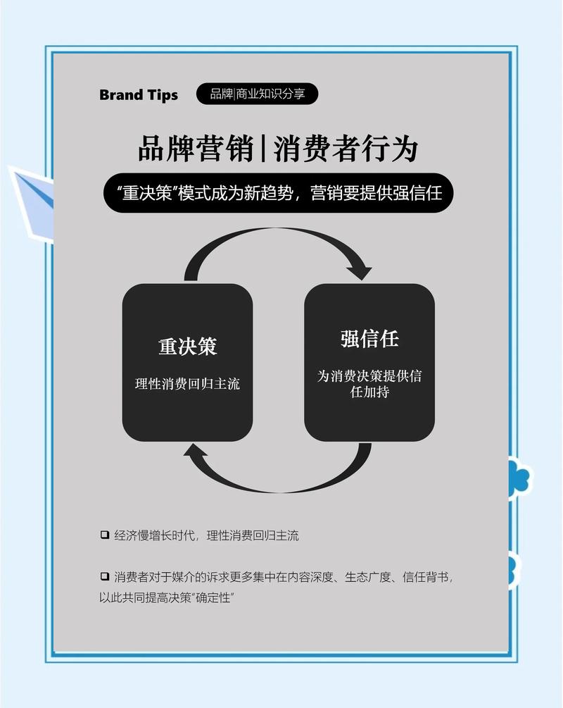 行业趋势与决策建议