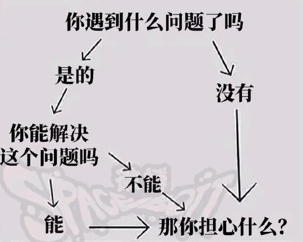 遇到麻烦,你能做啥?