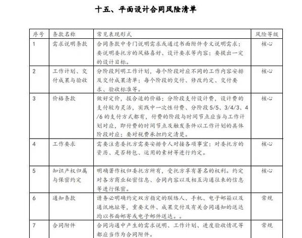 债务追偿律所风险代理合同审查要点