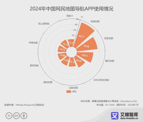 2024年中国网民本地搜索行为场景分布图