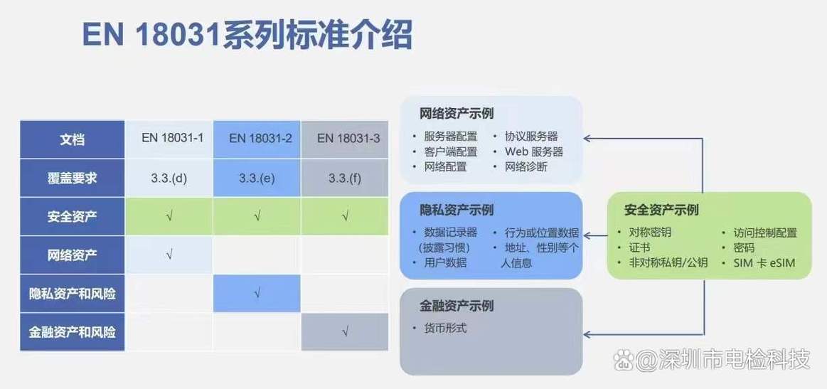 不同本地服务场景GEO关键词布局示例图