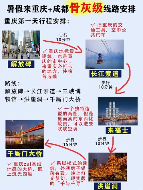 5. 机场到景区：唯一靠谱的交通