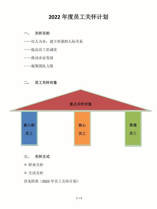 企业福利待遇对比图表 员工关怀示意